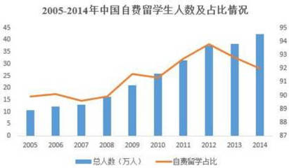 留學服務機構登陸新三板 虧損之下，東西方如何破局成長？